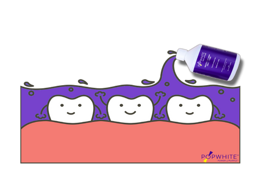 How Mouthwash can improve your oral health during the COVID-19?